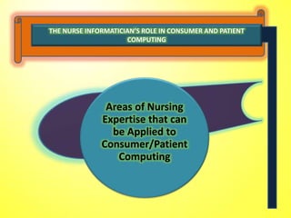F. consumer's use of informatics | PPTX