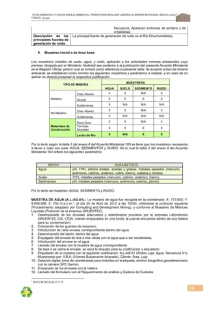FICHA AMBIENTALY PLAN DE MANEJOAMBIENTAL PERMISO PARA REALIZAR LABORES DE MINERÍA ARTESANAL“ÁRIDOS LOJA 3”,
CÓDIGO: 591999
10
frecuencia. Aparecen síntomas de sordera o de
irritabilidad.
Descripción de las
principales fuentes de
generación de ruido.
La principal fuente de generación de ruido es el Río Chuchumbletza.
5. Muestreo inicial o de línea base:
Los muestreos iniciales de suelo, agua, y ruido, aplicarán a las actividades mineras artesanales cuyo
permiso otorgado por el Ministerio Sectorial sea posterior a la publicación del presente Acuerdo Ministerial
en el Registro Oficial, para lo cual se tomará como referencia la presente tabla de acuerdo al tipo de minería
artesanal; se establecen como mínimo los siguientes muestreos y parámetros a realizar, y en caso de no
aplicar se deberá presentar la respectiva justificación:
TIPO DE MINERÍA
MUESTREOS
AGUA SUELO SEDIMENTO RUIDO
Metálico
Cielo Abierto X X N/A X
Aluvial X X X X
Subterránea X N/A N/A N/A
No Metálico
Cielo Abierto X X N/A X
Subterránea X N/A N/A N/A
Materiales de
Construcción
Roca Dura X X N/A X
Terrazas
Aluviales
X X X X
Lecho de Río X N/A X X
Por lo tanto según la tabla 1 del anexo A del Acuerdo Ministerial 193 se tiene que los muestreos necesarios
a llevar a cabo son para: AGUA, SEDIMENTOS y RUIDO. De lo cual la tabla 2 del anexo A del Acuerdo
Ministerial 193 refiere los siguientes parámetros
MEDIO PARÁMETROS
Agua pH, TPH, sólidos totales, aceites y grasas, metales pesados (mercurio,
antimonio, cadmio, arsénico, cobre, hierro), sulfatos y nitratos
Suelo TPH, metales pesados (mercurio, cadmio, arsénico, hierro).
Sedimentos pH, metales pesados (mercurio, antimonio, cadmio, plomo)
Por lo tanto se muestreo: AGUA, SEDIMENTO y RUIDO.
MUESTRA DE AGUA (A.L-AG-01).- La muestra de agua fue recogida en la coordenada: X: 773.903; Y:
9´608.686; Z: 750 m.s.n.m.1
; el día 20 de Abril de 2015 a las 10h50, ciñéndose al protocolo siguiente
(Procedimiento adoptado por Consulting and Development Mining); y conforme al Muestreo de Matrices
Líquidas (Protocolo de la empresa GRUENTEC)
1. Desempacado de los envases adecuados y esterilizados provistos por la empresa Laboratorios
GRUENTEC CÍA. LTDA. (vienen empacados en una funda, la cual se encuentra dentro de una hielera
para su conservación)
2. Colocación de los guantes de neopreno
3. Introducción de cada envase correspondiente dentro del agua
4. Desenroscado del tapón, dentro del agua
5. Enjuagado del envase de dos a tres veces con el agua que a ser recolectada,
6. Introducción del envase en el agua
7. Llenado del envase con la muestra de agua correspondiente.
8. Se tapa o se cierra el envase, se seca la etiqueta para su codificación y etiquetado
9. Etiquetado de la muestra con la siguiente codificación: A.L.AG-01 (Áridos Loja, Agua, Secuencia 01),
Muestreado por: V.B.A. (Vicente Bustamante Alvarado), Cliente: Sres. Loja
10. Datación digital, toma de coordenadas para incluirlas en la etiqueta, archivo fotográfico georeferenciado
con la cámara GPS Garmin.
11. Empacado de los envases con la hielera
12. Llenado del formulario con el Requerimiento de análisis y Cadena de Custodia
1
DATUM WGS 84 Z 17 S
 