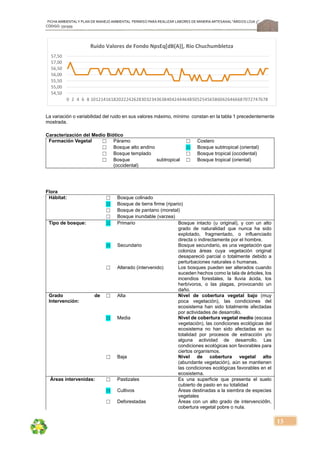 FICHA AMBIENTALY PLAN DE MANEJOAMBIENTAL PERMISO PARA REALIZAR LABORES DE MINERÍA ARTESANAL“ÁRIDOS LOJA 3”,
CÓDIGO: 591999
13
La variación o variabilidad del ruido en sus valores máximo, mínimo constan en la tabla 1 precedentemente
mostrada.
Caracterización del Medio Biótico
Formación Vegetal ☐ Páramo ☐ Costero
☐ Bosque alto andino ☒ Bosque subtropical (oriental)
☐ Bosque templado ☐ Bosque tropical (occidental)
☐ Bosque subtropical
(occidental)
☐ Bosque tropical (oriental)
Flora
Hábitat: ☐ Bosque colinado
☒ Bosque de tierra firme (ripario)
☐ Bosque de pantano (moretal)
☐ Bosque inundable (varzea)
Tipo de bosque: ☒ Primario Bosque intacto (u original), y con un alto
grado de naturalidad que nunca ha sido
explotado, fragmentado, o influenciado
directa o indirectamente por el hombre.
☒ Secundario Bosque secundario, es una vegetación que
coloniza áreas cuya vegetación original
desapareció parcial o totalmente debido a
perturbaciones naturales o humanas.
☐ Alterado (intervenido) Los bosques pueden ser alterados cuando
suceden hechos como la tala de árboles, los
incendios forestales, la lluvia ácida, los
herbívoros, o las plagas, provocando un
daño.
Grado de
Intervención:
☐ Alta Nivel de cobertura vegetal bajo (muy
poca vegetación), las condiciones del
ecosistema han sido totalmente afectadas
por actividades de desarrollo.
☒ Media Nivel de cobertura vegetal medio (escasa
vegetación), las condiciones ecológicas del
ecosistema no han sido afectadas en su
totalidad por procesos de extracción y/o
alguna actividad de desarrollo. Las
condiciones ecológicas son favorables para
ciertos organismos.
☐ Baja Nivel de cobertura vegetal alto
(abundante vegetación), aún se mantienen
las condiciones ecológicas favorables en el
ecosistema.
Áreas intervenidas: ☐ Pastizales Es una superficie que presenta el suelo
cubierto de pasto en su totalidad
☒ Cultivos Áreas destinadas a la siembra de especies
vegetales
☐ Deforestadas Áreas con un alto grado de intervenció9n,
cobertura vegetal pobre o nula.
54,50
55,00
55,50
56,00
56,50
57,00
57,50
0 2 4 6 8 1012141618202224262830323436384042444648505254565860626466687072747678
Ruido Valores de Fondo NpsEq[dB(A)], Río Chuchumbletza 
 