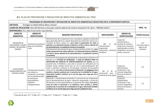 FICHA AMBIENTALY PLAN DE MANEJOAMBIENTAL PERMISO PARA REALIZAR LABORES DE MINERÍA ARTESANAL“ÁRIDOS LOJA 3”, CÓDIGO: 591999
18
9.1. PLAN DE PREVENCIÓN Y REDUCCIÓN DE IMPACTOS AMBIENTALES, PRIA
PROGRAMA DE PREVENCIÓN Y MITIGACIÓN DE IMPACTOS AMBIENTALES NEGATIVOS EN EL COMPONENTE BIÓTICO 
OJETIVOS:   Proteger el medio biótico (flora y fauna) 
PRIA ‐ 01 LUGAR DE APLICACIÓN: Sitio del Permiso o área para realizar labores de minería artesanal P.R.L.M.A.: “ÁRIDOS LOJA 3” 
RESPONSABLE: Sra. Aida Encarnación Loja Sánchez 
ASPECTO 
AMBIENTAL 
IMPACTO 
IDENTIFICADO 
MEDIDAS PROPUESTAS  INDICADORES 
MEDIO DE 
VERFIFICACIÓN 
PLAZO (meses) 
OPERACIÓN DE 
EXCAVADORA Y EQUIPO 
MINERO, EXCAVACIÓN Y 
MINADO 
  
Generación de polución, 
gases de combustión, 
ruido 
  
Mantenimiento de la maquinaria como: excavadora, cargadora, bombas de 
agua, generador eléctrico, y demás dispositivos de combustión interna con: 
remplazo  de  filtros,  aceite,  etc.;  para  evitar  la  generación  de  ruido  y 
polución, y su afectación directa e indirecta a la flora y fauna; además de 
las perturbaciones a la población humana circundante 
 
‐  100  %  del 
mantenimiento 
programado 
inspecciones  mecánicas 
periódicas. 
Inspección 
administrativa, y 
pruebas de revisión a 
cargo de los mecánicos 
especializados, archivos 
fotográficos, facturas de 
bienes y servicios 
  
0,23
  
(y durante toda la 
vigencia del 
proyecto) 
 
Mantenimiento de la bomba de agua; remplazo de filtros, aceite, etc.; para 
evitar la generación de ruido y polución, y su afectación directa e indirecta 
a la flora y fauna; además de las perturbaciones a la población humana 
circundante 
CLASIFICACIÓN 
GRANULOMÉTRICA DEL 
MATERIAL ÁRIDO 
  
  
Contaminación acuática 
por sólidos en 
suspensión, provocados 
por el tratamiento para 
la clasificación 
granulométrica 
mediante 
hidrogravimetría 
  
  
Construcción de estanques de sedimentación y decantación conforme a lo 
descrito  en  el  ESTUDIO  DE  IDONEIDAD    Y  PLAN  DE  MANEJO  PARA  LA 
OBTENCIÓN  DEL  DERECHO  DE  APROVECHAMIENTO  DE  AGUAS,  que  se 
presentó ante el SENAGUA, y que está en proceso de calificación por la 
entidad.  Dichas  medidas  tienen  que  ver  con  la  impermeabilización  del 
suelo o superficie a utilizarse en los estanques, utilización de floculantes 
como cal, etc. Con ello se trata de evitar la afectación a la ictiofauna, flora 
acuática y bentos acuáticos por el aumento de la turbiedad en el agua. 
Generando también confianza en el uso del agua para riego que da la 
población local. 
‐  100  %  de  la 
construcción  para  el 
tratamiento de las aguas 
Inspección 
administrativa, 
verificación in visu 
archivos fotográficos, 
facturas de bienes y 
servicios 
0,5 
Operación, y mantenimiento preventivo y correctivo de las instalaciones 
para el aprovechamiento de aguas. Inspección programada, y corrección 
de falencias y errores identificados en la operación del trabajo. Con ello se 
trata  de  evitar  la  afectación  a  la  ictiofauna,  flora  acuática  y  bentos 
acuáticos por el aumento de la turbiedad en el agua. Generando también 
confianza en el uso del agua para riego que da la población local. 
Inspección 
administrativa, 
verificación in visu 
archivos fotográficos, 
facturas de bienes y 
servicios 
0,5 
3
Fracción de mes: 0,2 = 6 días, 0,5 = 15 días, 0,4 = 12 días 0,3 = 9 días, 0,1 = 3 días,
 