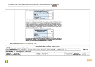 FICHA AMBIENTALY PLAN DE MANEJOAMBIENTAL PERMISO PARA REALIZAR LABORES DE MINERÍA ARTESANAL“ÁRIDOS LOJA 3”, CÓDIGO: 591999
23
Tabla 2: Características dimensionales del Estanque de Almacenamiento
 
DISEÑO DEL ESTANQUE SEDIMENTADOR 
Conforme a la naturaleza del yacimiento y el tipo de trabajo a instaurarse se procederá con la 
construcción de un estanque de sedimentación. La excavación será de forma cuadrada con una 
dimensión de 11 m por lado, 2,5 m de fondo  con una capacidad aproximada de albergar 302,5 m³ 
de agua, la misma que se tratará en reposo hasta el siguiente día y luego se procederá con la adición 
de  un  floculante  para  propiciar  la  sedimentación  en  una  capacidad  no  menor  a    1000  UNT 
(Unidades Nefelométricas de Turbidez). Dicho estanque se cubrirá en su fondo y paredes con una 
geomalla cuya superficie total será de 131 m². 
Tabla 3: Características dimensionales del Estanque de Sedimentación
 
Esta medida busca evitar la contaminación del agua, por aumento de la turbiedad y pérdida del 
Oxígeno Disuelto, afectación al pH, y sus consecuencias directas para la flora y fauna acuática e 
indirectas para la flora y fauna terrestres dependientes de los drenajes. 
9.2. PLAN DE MANEJO DE DESECHOS, PMD
PROGRAMA CLASIFICACIÓN DE LOS DESECHOS 
OJETIVO: Disposición adecuada de los residuos 
PMD ‐ 01 LUGAR DE APLICACIÓN: Sitio del Permiso o área para realizar labores de minería artesanal P.R.L.M.A.: “ÁRIDOS LOJA 3” 
RESPONSABLE: Sra. Aida Encarnación Loja Sánchez 
ASPECTO 
AMBIENTAL 
IMPACTO 
IDENTIFICADO 
MEDIDAS PROPUESTAS  INDICADORES 
MEDIO DE 
VERFIFICACIÓN 
PLAZO (meses) 
 