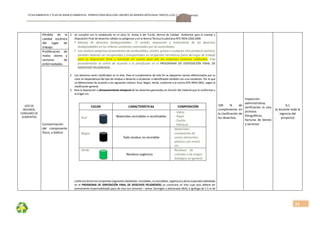 FICHA AMBIENTALY PLAN DE MANEJOAMBIENTAL PERMISO PARA REALIZAR LABORES DE MINERÍA ARTESANAL“ÁRIDOS LOJA 3”, CÓDIGO: 591999
24
USO DE 
INSUMOS, 
CONSUMO DE 
ALIMENTOS 
Pérdida  de  la 
calidad  escénica 
del  lugar  de 
trabajo. 
1.  Se cumplirá con lo establecido en el Libro VI, Anexo 6 del TULAS, Norma de Calidad  Ambiental para el manejo y 
Disposición Final de desechos sólidos no peligrosos y en la Norma Técnica Ecuatoriana NTE INEN 2266:2000. 
 Manejo  de  desechos  biodegradables.-  El  vertido,  disposición  y  tratamiento  de  los  desechos 
biodegradables en los rellenos sanitarios controlados por las autoridades. 
 Los residuos peligrosos provenientes de combustibles, aceites, grasas o cualquier otro producto químico, 
también deberán ser recuperados y transportados en recipientes herméticos fuera del lugar de trabajo 
para  su  disposición  final,  y  tomando  en  cuenta  para  ello  las  empresas  Gestoras  calificadas.  Este 
procedimiento  se  ceñirá  de  acuerdo  a  lo  planificado  en  el  PROGRAMA DE DISPOSICIÓN FINAL DE
DESECHOS PELIGROSOS. 
2.  Los desechos serán clasificados en el sitio. Para el cumplimiento de este fin se adquieren tachos diferenciados por su 
color en dependencia del tipo de residuo o desecho a recolectar, e identificados también con una rotulación. Por lo que 
se diferenciarán de acuerdo a los siguientes colores: Azul, Negro, Verde, conforme a la norma NTE‐INEN‐2841, según la 
clasificación general. 
3.   Para la disposición o almacenamiento temporal de los desechos generados en función del material que lo conforman y 
el origen en: 
 
 
COLOR  CARACTERÍSTICAS  COMPOSICIÓN 
 
Azul  Materiales reciclables o reutilizables 
 
- Vidrio 
- Papel  
- Cartón  
  -  Plásticos 
Negro 
Todo residuo no reciclable 
Materiales 
compuestos de 
varios elementos: 
plástico con metal, 
etc. 
Verde 
Residuos orgánicos 
Residuos    de    
comidas o de origen 
biológico en general     
 
   
 
 
 
       conforme de los tres recipientes (siguientes detallados: reciclables, no reciclables, orgánicos) y de los especiales (detallado 
en el PROGRAMA DE DISPOSICIÓN FINAL DE DESECHOS PELIGROSOS) se construirá un sitio cuyo piso deberá ser 
previamente impermabilizado (piso de roca con cemento – arena: hormigón y adicionado SIKA), e ignífugo de 1.5 m de 
100  %  de 
cumplimiento  en 
la clasificación de 
los desechos. 
Inspección 
administrativa, 
verificación  in  visu 
archivos 
fotográficos, 
facturas  de  bienes 
y servicios 
0,1 
(y durante toda la 
vigencia del 
proyecto) 
Proliferación  de 
malos  olores  y 
vectores  de 
enfermedades. 
Contaminación 
del  componente 
físico, y biótico 
 