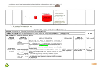 FICHA AMBIENTALY PLAN DE MANEJOAMBIENTAL PERMISO PARA REALIZAR LABORES DE MINERÍA ARTESANAL“ÁRIDOS LOJA 3”, CÓDIGO: 591999
27
C
 
Blanco 
Residuos peligrosos. 
- Pilas, baterias 
- Waipes impregandos  
  - Contendores Plásticos, de 
vidrio, metal, etc. Que 
contuvieron sustancias 
peligrosas, y 
- Residuos con una o varias 
características citadas en el 
código C.R.E.T.I.B  
9.3. PLAN DE CAPACITACIÓN, PC
PROGRAMA DE CAPACITACIÓN Y EDUCACIÓN AMBIENTAL 
OJETIVOS: Capacitación en ámbitos de Conservación, Seguridad y Ambiente 
PC ‐ 01 LUGAR DE APLICACIÓN: Sitio del Permiso o área para realizar labores de minería artesanal P.R.L.M.A.: “ÁRIDOS LOJA 3” 
RESPONSABLE: Sra. Aida Encarnación Loja Sánchez 
ASPECTO 
AMBIENTAL 
IMPACTO 
IDENTIFICADO 
MEDIDAS PROPUESTAS  INDICADORES 
MEDIO DE 
VERFIFICACIÓN 
PLAZO (meses) 
OPERACIÓN DEL 
PERSONAL OBRERO Y 
OPERATIVO 
Riesgo  de  accidentes 
laborales 
1. Se solicitarán cursos dictados por profesionales con experiencia en el 
ámbito específico a tratar, los temas serán tratados para un horario mínimo 
de 8 horas por semestre, y serán acompañados de prácticas. Los mismos 
serán sustentados de forma escrita con instructivos ambientales. Esta se 
estructurará como una charla de inducción. 
2.  Los  instructivos  deberán  contar  con  los  siguientes  contenidos  o  los 
siguientes temas: 
‐ Tratamiento y disposición de desechos sólidos, plásticos, aluminio, papel, 
vidrio,  desechos  orgánicos  y  otros,  evitando  contaminar  el  medio 
ambiente. 
‐ Buen uso del agua, cuidado y protección de las fuentes naturales. 
‐ Comportamiento frente a los recursos naturales de flora y fauna silvestre. 
‐ Uso e importancia de los Elementos de Protección Personal (EPP), manejo 
de extintores, etc.  
‐ Primeros auxilios.    
100 % de las reuniones y 
charlas programadas 
Registros  fotográficos  y 
en video fechados. 
0,2  
(y durante toda la 
vigencia del 
proyecto) 
Enfermedades  y 
emergencias laborales     
Riesgo de contaminación 
por el mal empleo de los 
recursos,  y  disposición 
de  desechos 
(Contaminación del aire, 
suelo,  agua  y  recurso 
bióticos.) 
RESIDUOS
PELIGROSOS
 