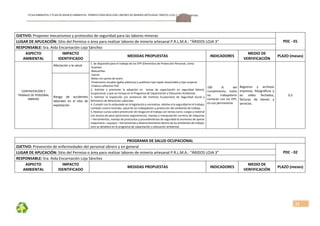 FICHA AMBIENTALY PLAN DE MANEJOAMBIENTAL PERMISO PARA REALIZAR LABORES DE MINERÍA ARTESANAL“ÁRIDOS LOJA 3”, CÓDIGO: 591999
32
OJETIVO: Proponer mecanismos y protocolos de seguridad para las labores mineras 
PDC ‐ 01 LUGAR DE APLICACIÓN: Sitio del Permiso o área para realizar labores de minería artesanal P.R.L.M.A.: “ÁRIDOS LOJA 3” 
RESPONSABLE: Sra. Aida Encarnación Loja Sánchez 
ASPECTO 
AMBIENTAL 
IMPACTO 
IDENTIFICADO 
MEDIDAS PROPUESTAS  INDICADORES 
MEDIO DE 
VERFIFICACIÓN 
PLAZO (meses) 
CONTRATACIÓN Y 
TRABAJO DE PERSONAL 
OBRERO 
Afectación a la salud. 
 
1. Se dispondrá para el trabajo de los EPP (Elementos de Protección Personal, como: 
 Guantes 
 Mascarillas 
 Cascos 
 Botas con punta de acero 
 Protectores visuales (gafas plásticas) y auditivos tipo tapón desechable y tipo orejeras 
 Chaleco reflectivo PVC 
2.  Solicitar  y  promover  la  adopción  en    temas  de  capacitación  en  seguridad  laboral, 
ocupacional, y que se incluya en el Programa de Capacitación y Educación Ambiental. 
3.  Solicitar  la  inspección  y/o  asistencia  del  Instituto  Ecuatoriano  de  Seguridad  Social  y 
Ministerio de Relaciones Laborales 
4. Cumplir con lo estipulado en la legislación y normativa, relativo a la seguridad en el trabajo, 
combate contra incendio, salud de los trabajadores y protección del ambiente de trabajo. 
5. Realizar cursos sobre prevención de riesgos en el trabajo con temas como: cargas y material 
con exceso de peso (posiciones ergonómicas), manejo y manipulación correcta de máquinas 
– herramientas, manejo de protocolos y procedimientos de seguridad al momento de operar 
maquinaria – equipos – herramientas y desenvolvimiento dentro de los ambientes de trabajo; 
esto se detallara en el programa de capacitación y educación ambiental. 
100  %  del 
cumplimiento,  todos 
los  trabajadores 
contarán  con  los  EPP, 
en uso permanente 
Registros  y  archivos 
impresos,  fotográficos  y 
en  video  fechados, 
facturas  de  bienes  y 
servicios 
0,3 Riesgo  de  accidentes 
laborales  en  el  sitio  de 
explotación 
PROGRAMA DE SALUD OCUPACIONAL 
OJETIVO: Prevención de enfermedades del personal obrero y en general 
PDC ‐ 02 LUGAR DE APLICACIÓN: Sitio del Permiso o área para realizar labores de minería artesanal P.R.L.M.A.: “ÁRIDOS LOJA 3” 
RESPONSABLE: Sra. Aida Encarnación Loja Sánchez 
ASPECTO 
AMBIENTAL 
IMPACTO 
IDENTIFICADO 
MEDIDAS PROPUESTAS  INDICADORES 
MEDIO DE 
VERFIFICACIÓN 
PLAZO (meses) 
 