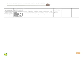 FICHA AMBIENTALY PLAN DE MANEJOAMBIENTAL PERMISO PARA REALIZAR LABORES DE MINERÍA ARTESANAL“ÁRIDOS LOJA 3”, CÓDIGO: 591999
35
CESE DE ACTIVIDADES 
DEL PROYECTO MINERO 
Y RETIRO DE TODO 
ELEMENTO EXTRAÑO AL 
AMBIENTE 
Disminución  de  los 
ingresos monetarios por 
la pérdida del trabajo en 
minería. 
Señalamiento  de  no 
conformidades  no 
identificadas  por  las 
autoridades de control 
Propuesta  de  alternativas  productivas,  mediante  charlas  finales  en  cuanto  a 
mejoramiento de los métodos empleados en agricultura, ganadería, piscicultura, 
etc. Introducción de nuevas fuentes de ingresos como la apicultura. 
la  actividad  y 
mejoramiento  de  la 
producción 
(agricultura). 
 