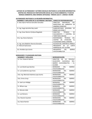 LISTADO DE AUTORIDADES Y ACTORES SOCIALES INVITADOS A LA REUNIÓN INFORMATIVA 
DENTRO DEL PROCESO DE PARTICIPACIÓN SOCIAL DE LA FICHA AMBIENTAL Y PLAN DE 
MANEJO AMBIENTAL ÁREA MINERA ARTESANAL “ÁRIDOS LOJA 3”, CÓDIGO: 591999 
 
AUTORIDADES INVITADAS A LA REUNIÓN INFORMATIVA 
NOMBRES Y APELLIDOS DE LA AUTORIDAD  INVITADA CARGO DE RESPONSABILIDAD 
Sr. Biol. Byron Patricio González González DIRECTOR  PROVINCIAL  DEL 
MINISTERIO  DEL  AMBIENTE  EN 
ZAMORA CHINCHIPE 
Sr. Ing. Hugo Jairzinho Rey Landi SUBSECRETARIO  REGIONAL  DE 
MINAS SUR ZONA 7 
Sr. Ing. Cesar Ramiro Córdova Regalado DIRECTOR  TÉCNICO  DE 
SEGUIMIENTO  Y  CONTROL  EN 
TERRITORIO ARCOM 
Srta. Ing. Diana Saetama  RESPONSABLE  TÉCNICO  DEL 
CENTRO  DE  ATENCIÓN  AL 
CIUDADANO ZONAL ZAMORA 
Sr. Ing. Jairo Bladimir Herrera Gonzales  ALCALDE DEL CANTON EL PANGUI 
Sr. Manuel Quituisaca  PRESIDENTE  DE  LA  JUNTA 
PARROQUIAL DEL GUISME 
Sra. Analida Loja Lituma  PRESIDENTE  DEL  BARRIO 
CHUCHUMBLETZA 
 
MORADORES Y CIUDADANÍA INVITADA 
NOMBRES Y APELLIDOS  REPRESENTACIÓN 
Sr. Prof. Roberth Beltrán  DIRECTOR  DE  LA  ESCUELA 
GUALCOPO  DUCHICELA  DEL 
BARRIO  CUCHUMBLETZA  –  EL 
GUISME 
Sr. Luis David Loja Sánchez  MORADOR  DEL  BARRIO 
CHUCHUMBLETZA 
Sr. Luis Guillermo Loja Farez  MORADORA  DEL  BARRIO 
CHUCHUMBLETZA 
Srta. Ing. Maricela Andreina Loja Lituma  MORADORA  DEL  BARRIO 
CHUCHUMBLETZA 
Srta. Enma Unup  MORADORA  DEL  BARRIO 
CHUCHUMBLETZA 
Sr. José Luis Hidalgo  MORADOR  DEL  BARRIO 
CHUCHUMBLETZA 
Sr. Wilson Loja  MORADOR  DEL  BARRIO 
CHUCHUMBLETZA 
Sr. Rómulo Calle  MORADOR  DEL  BARRIO 
CHUCHUMBLETZA 
Sr. Luis Romero  MORADOR  DEL  BARRIO 
CHUCHUMBLETZA 
Sra. Rosario Guamán  MORADORA  DEL  BARRIO 
CHUCHUMBLETZA 
Sra. Rocío Ramón  MORADORA  DEL  BARRIO 
CHUCHUMBLETZA 
 
 