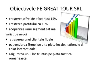 Obiectivele FE GREAT TOUR SRL
 cresterea cifrei de afaceri cu 15%
 cresterea profitului cu 10%
 acoperirea unui segment cat mai
variat de nevoi
 atragerea unei clientele fidele
 patrunderea firmei pe alte piete locale, nationale si
chiar internatioale
 asigurarea unui loc fruntas pe piata turstica
romaneasca
 