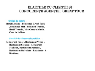 ELARŢIILE CU CLIENŢII ŞI
CONCURENŢII AGENŢIEI GREAT TOUR
Unitati de cazare
Hotel Sofianu , Pensiunea Green Park
,Pensiunea Star , Pensinea Transit ,
Hotel Transit , Vila Castelu Maria,
Casa de la Rosa
Servicii de alimentaţie publica
Restaurant Fonte , Restaurant Vegan ,
Restaurant Sofianu , Restaurant
Michelin, Restaurant Nelaura ,
Restaurant Belvedere , Restaurant 4
Brothers.
 