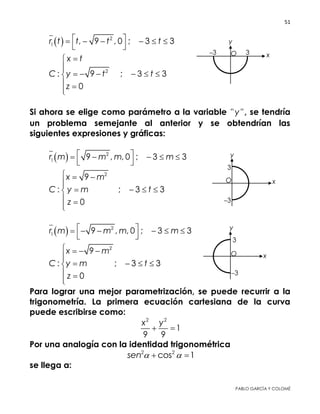 51 
 
PABLO GARCÍA Y COLOMÉ
 
 
  
 
 
 
 
 
 
 
 
  2
1
2
, 9 , 0 ; 3 3
: 9 ; 3 3
0
r t t t t
x t
C y t t
z
      
 


     
 
Si ahora se elige como parámetro a la variable " "y , se tendría
un problema semejante al anterior y se obtendrían las siguientes
expresiones y gráficas:
  2
1
2
9 , , 0 ; 3 3
9
: ; 3 3
0
r m m m m
x m
C y m t
z
     
 
  

   
 
  2
1
2
9 , , 0 ; 3 3
9
: ; 3 3
0
r m m m m
x m
C y m t
z
      
 
   

   
 
Para lograr una mejor parametrización, se puede recurrir a la
trigonometría. La primera ecuación cartesiana de la curva
puede escribirse como:
2 2
1
9 9
x y
 
Por una analogía con la identidad trigonométrica
2 2
cos 1sen   
se llega a:
 