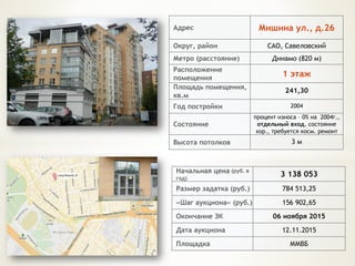 Начальная цена (руб. в
год)
3 138 053
Размер задатка (руб.) 784 513,25
«Шаг аукциона» (руб.) 156 902,65
Окончание ЗК 06 ноября 2015
Дата аукциона 12.11.2015
Площадка ММВБ
Адрес Мишина ул., д.26
Округ, район САО, Савеловский
Метро (расстояние) Динамо (820 м)
Расположение
помещения 1 этаж
Площадь помещения,
кв.м
241,30
Год постройки 2004
Состояние
процент износа – 0% на 2004г.,
отдельный вход, состояние
хор., требуется косм. ремонт
Высота потолков 3 м
 