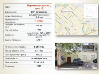 Начальная цена (руб.) 6 065 500
Размер задатка (руб.) 1 213 100
«Шаг аукциона» (руб.) 303 275
Окончание ЗК 16 декабря 2015
Дата аукциона 23.12.2015
Площадка ЕЭТП
Адрес
Наримановская ул.,
дом 13
Округ, район ВАО, Богородское
Метро (расстояние)
Бульвар Рокоссовского
(2,1 км)
Расположение
помещения 1 этаж
Площадь помещения,
кв.м
93,20
Год постройки 1968
Состояние
процент износа – 32% на 2000 г.
отдельный вход, требуется
ремонт
Высота потолков 3,43 м
 