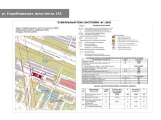 ул. Старобитцевская, напротив вл. 19А
 