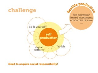 ﬂex
ible product
ion
challenge
do-it-yourself
fab labdigital
platform
self
production
free expression
limited investments
economies of scale
......
Need to acquire social responsibility!
 