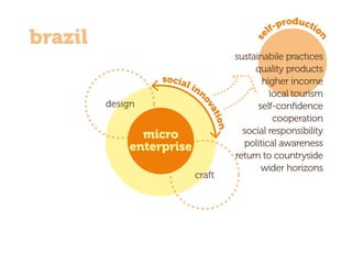 design
craft
micro
enterprise
social inn
ovation
brazil
s
elf-productio
n
sustainabile practices
quality products
higher income
local tourism
self-conﬁdence
cooperation
social responsibility
political awareness
return to countryside
wider horizons
 