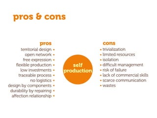 territorial design
open network
free expression
ﬂexible production
low investments
traceable process
no logistics
design by components
durability by repairing
affection relationship
pros
trivialization
limited resources
isolation
difficult management
risk of failure
lack of commercial skills
scarce communication
wastes
cons
pros & cons
self
production
 