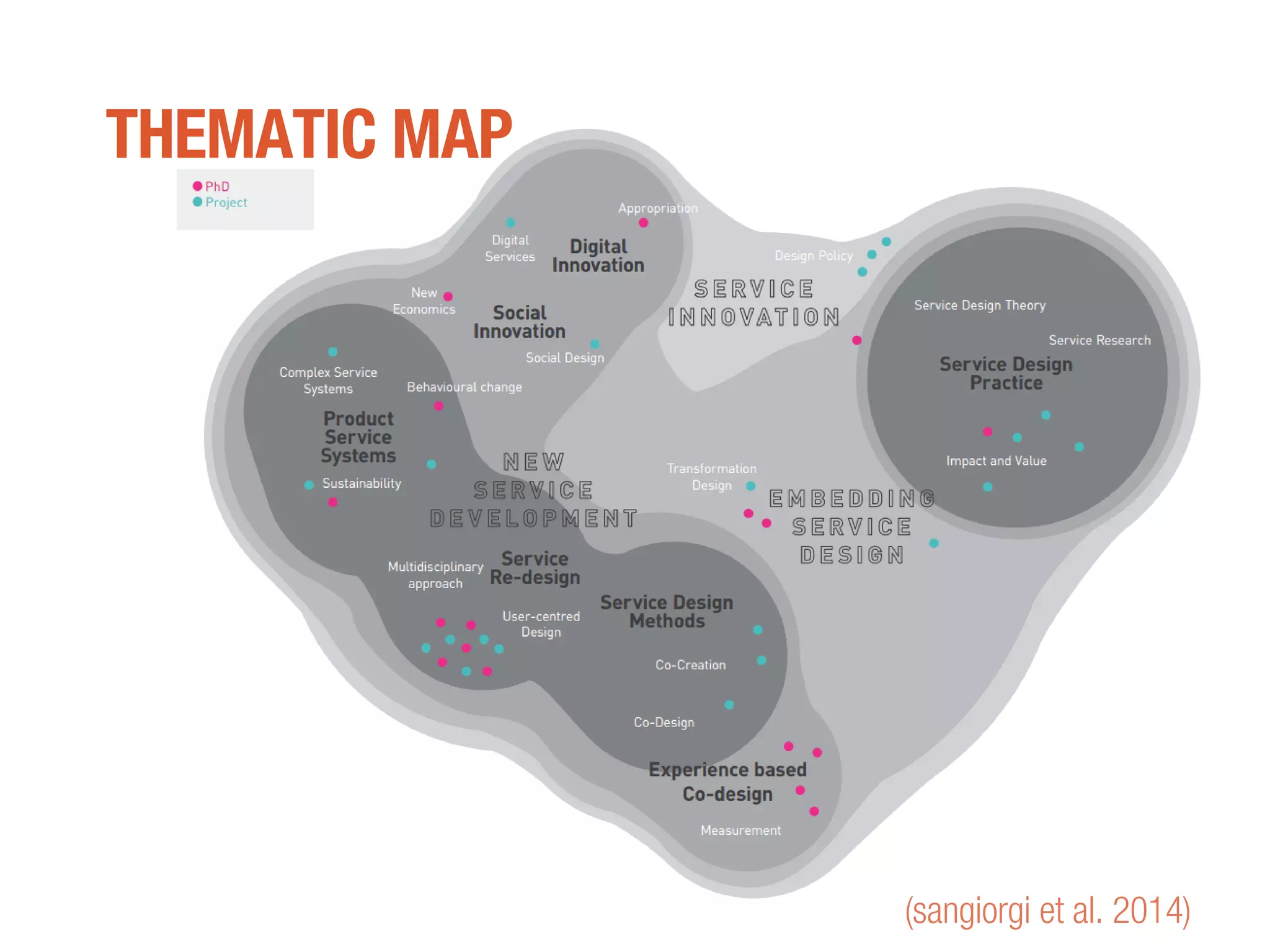 THEMATIC MAP
(sangiorgi et al. 2014)
 
