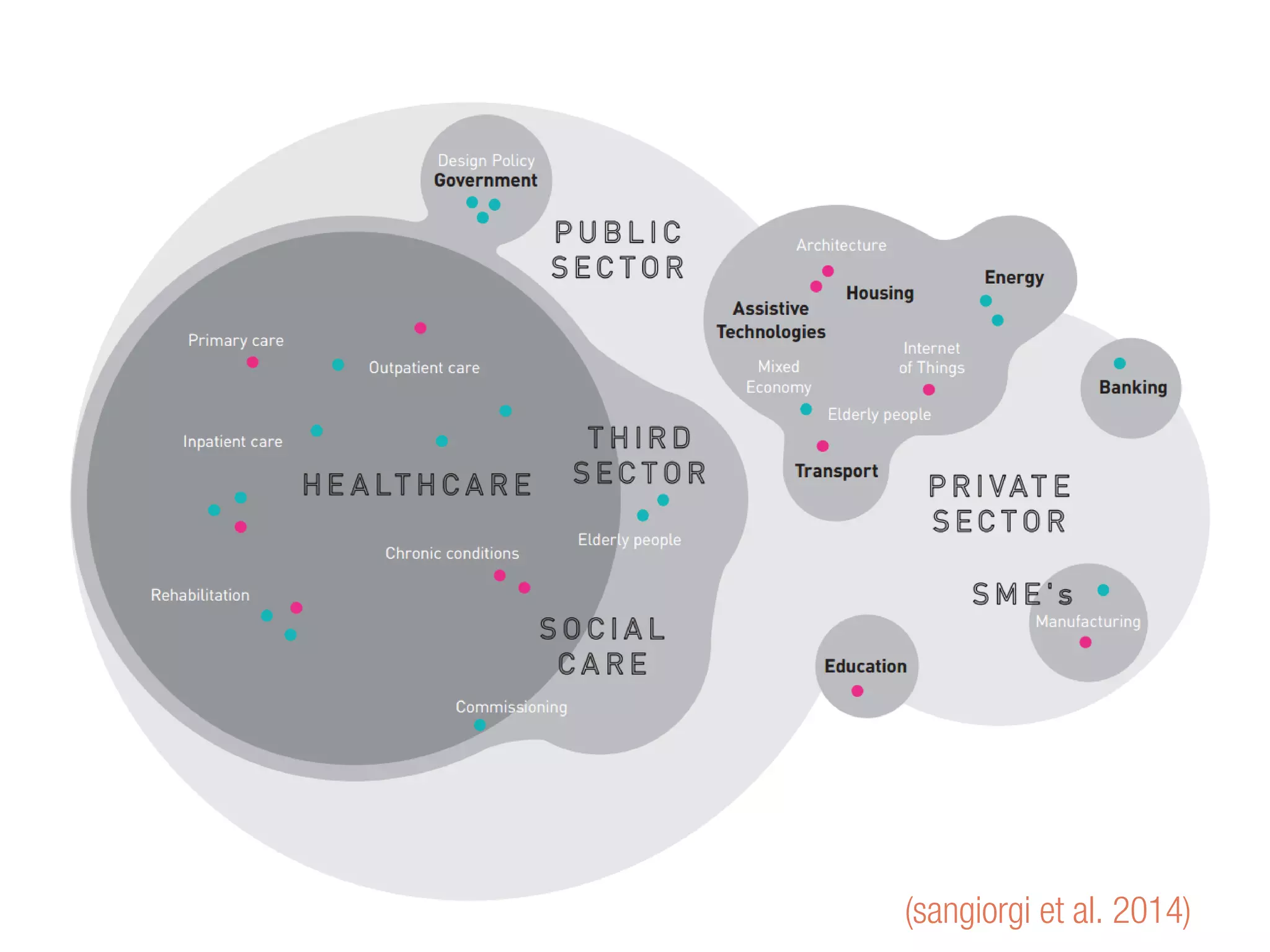 (sangiorgi et al. 2014)
 