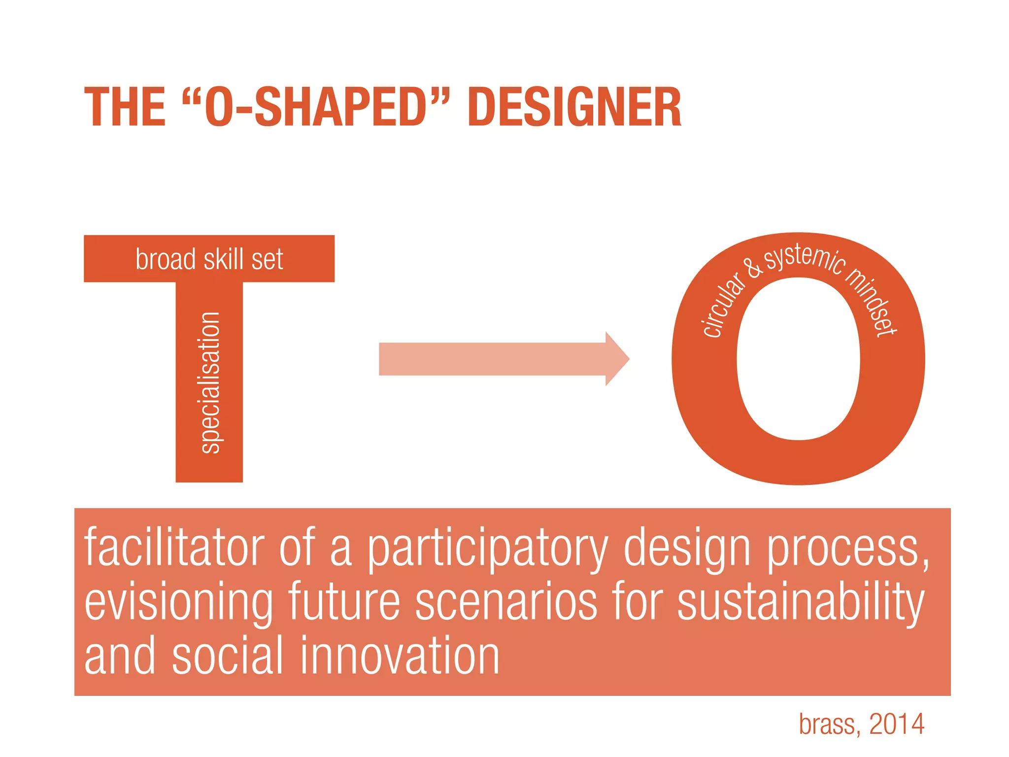 THE “O-SHAPED” DESIGNER
broad skill set
specialisation
circular
& systemicm
indset
facilitator of a participatory design process,
evisioning future scenarios for sustainability
and social innovation
brass, 2014
 