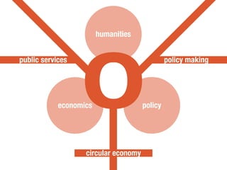 economics policy
humanities
public services
circular economy
policy making
 