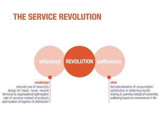 THE SERVICE REVOLUTION
sufficiency
reduced use of resources
design for repair, reuse, recycle
technical & organisational optimisation
sale of services instead of products
optimisation of logistics & distribution
dematerialisation of consumption
satisfaction in obtaining results
sharing & usership instead of ownership
wellbeing based on convenience in life
REVOLUTIONefficiency
ecodesign slow
 