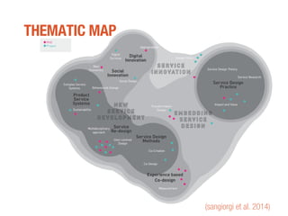 THEMATIC MAP
(sangiorgi et al. 2014)
 