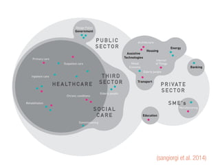 (sangiorgi et al. 2014)
 
