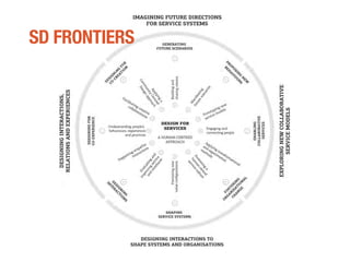 SD FRONTIERS
 