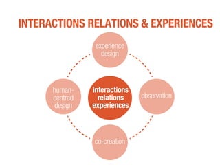INTERACTIONS RELATIONS & EXPERIENCES
experience
design
co-creation
human-
centred
design
observation
interactions
relations
experiences
 