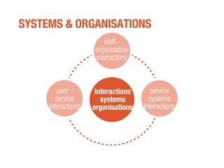 SYSTEMS & ORGANISATIONS
staff -
organisation
interactions
user -
service
interactions
service
systems
interactions
interactions
systems
organisations
 
