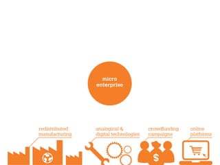 redistributed
manufacturing
crowdfunding
campaigns
analogical &
digital technologies
online
platforms
micro
enterprise
 