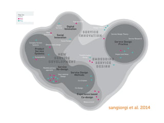 sangiorgi et al. 2014
 