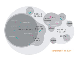 sangiorgi et al. 2014
 