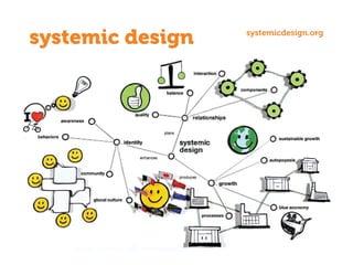systemic design systemicdesign.org
 
