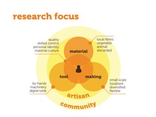 research focus
material
by hands
machinery
digital tools
quality
skilled control
personal identity
material culture
local ﬁbres:
vegetable
animal
discarded
artisan
community
small scale
localised
diversiﬁed
ﬂexible
tool making
 