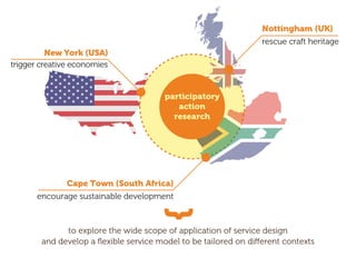 encourage sustainable development
trigger creative economies
New York (USA)
rescue craft heritage
Nottingham (UK)
participatory
action
research
Cape Town (South Africa)
to explore the wide scope of application of service design
participatory
action
research
 