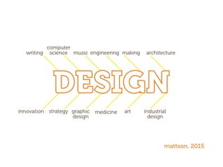 writing
computer
science music making architecture
industrial
design
art
engineering
innovation strategy graphic
design
medicine
mattson, 2015
 