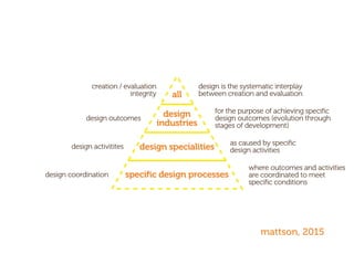 design is the systematic interplay
between creation and evaluation
for the purpose of achieving speciﬁc
design outcomes (evolution through
stages of development)
as caused by speciﬁc
design activities
where outcomes and activities
are coordinated to meet
speciﬁc conditions
creation / evaluation
integrity
design outcomes
design activitites
design coordination
all
design
industries
design specialities
speciﬁc design processes
mattson, 2015
 