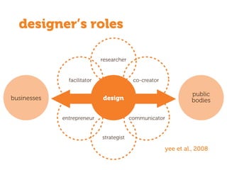researcher
businesses design
public
bodies
facilitator co-creator
entrepreneur
strategist
communicator
designer’s roles
yee et al., 2008
 