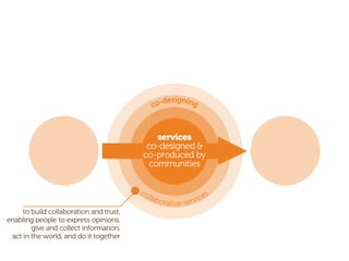 co-designing
to build collaboration and trust,
enabling people to express opinions,
give and collect information,
act in the world, and do it together
collaborative services
services
co-designed &
co-produced by
communities
 