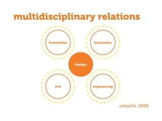 multidisciplinary relations
celaschi, 2008
humanities economics
engineeringarts
design
 