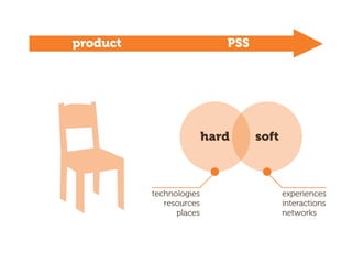 hard soft
technologies
resources
places
experiences
interactions
networks
product PSS
 