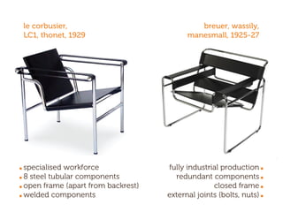 specialised workforce
8 steel tubular components
open frame (apart from backrest)
welded components
breuer, wassily,
manesmall, 1925-27
le corbusier,
LC1, thonet, 1929
fully industrial production
redundant components
closed frame
external joints (bolts, nuts)
 