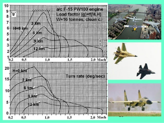 F 15 Vs Su 27 F 15 Vs Su 27