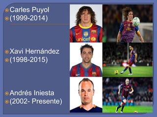 Carles Puyol
(1999-2014)
Xavi Hernández
(1998-2015)
Andrés Iniesta
(2002- Presente)
 
