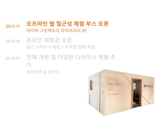 오프라인 웹 접근성 체험 부스 오픈
네이버 그린팩토리 라이브러리 2F
온라인 체험관 오픈
널리 사이트 > 체험 > 온라인 장애 체험
전체 개편 및 다양한 디바이스 체험 추
가
오프라인 & 온라인
2013.11
2014.08
2016.01
 