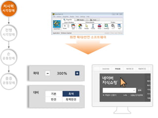 전맹
시각장애
손
운동장애
중증
운동장애
저시력
시각장애
화면 확대/반전 소프트웨어
 