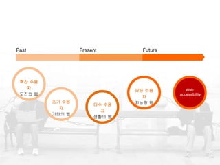 Past
혁신 수용
자
도전의 웹
조기 수용
자
기회의 웹
다수 수용
자
생활의 웹
모든 수용
자
지능형 웹
Present Future
Web for
everyone!
Web
accessibility
 