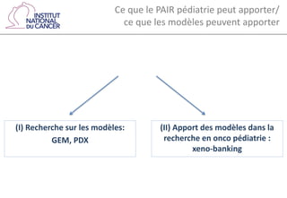 Ce que le PAIR pédiatrie peut apporter/
ce que les modèles peuvent apporter
(I) Recherche sur les modèles:
GEM, PDX
(II) Apport des modèles dans la
recherche en onco pédiatrie :
xeno-banking
 