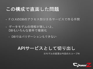 この構成で直面した問題
• F.O.XのDBのアクセス部分を各サービスで作る手間
• データモデルの理解が難しい上、
DBもいろんな要件で複雑化
• DBではバリデーションもできない
APIサービスとして切り出し
※モデルの変更は今回のスコープ外
 