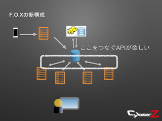 F.O.Xの新構成
ここをつなぐAPIが欲しい
 